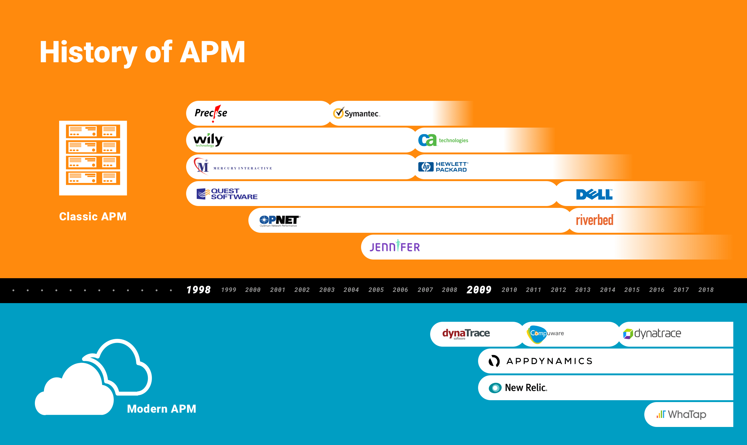 history_of_apm